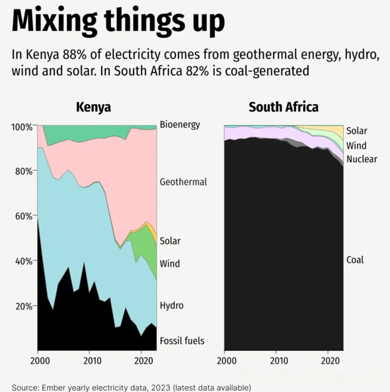 Kenya's Solar Energy Market: Off-Grid Microgrids Lead, MW - Scale Projects Begin Tendering
