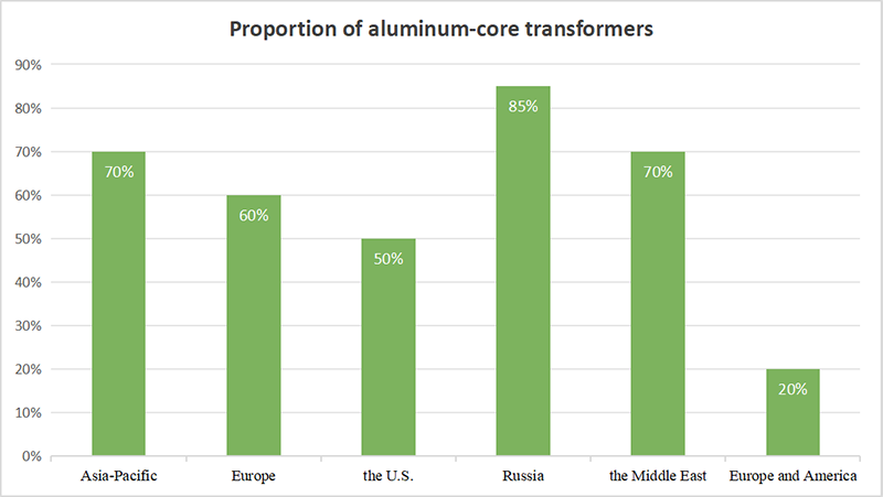 copper-vs-aluminum-windings-a-comprehensive-analysis-of-material-selection-for-distributio.png