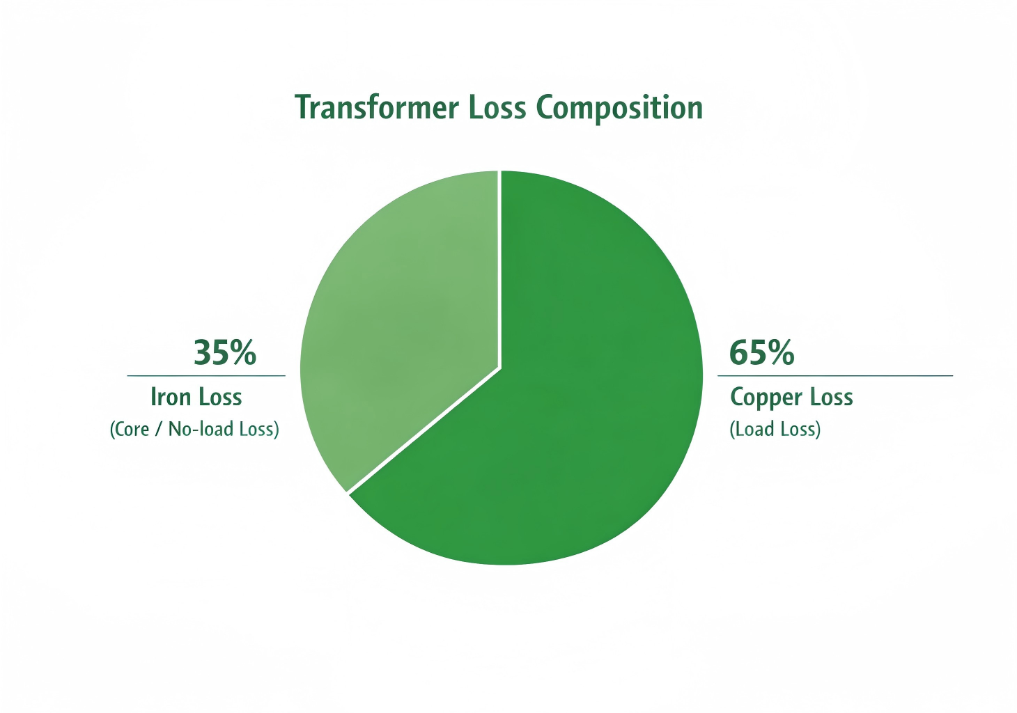 transformer-loss-composition.png
